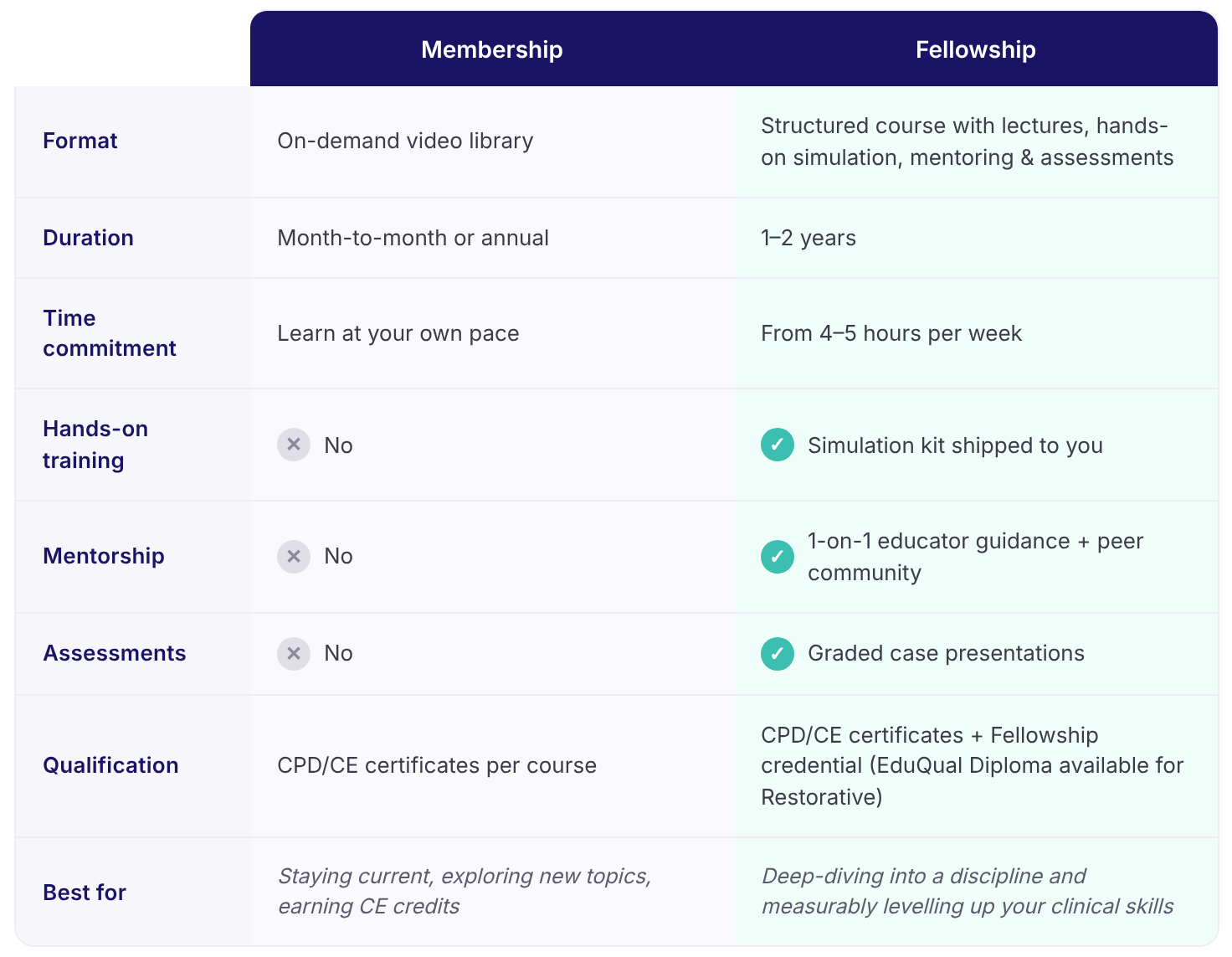 memberships_vs_fellowships_comparison