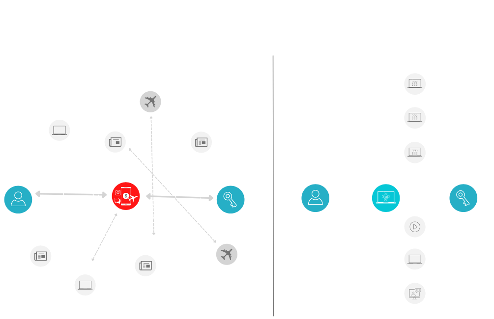 Learning Process Comparison Learning Process Comparison
