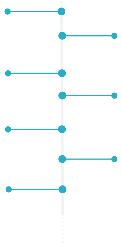 timeline mobile timeline mobile